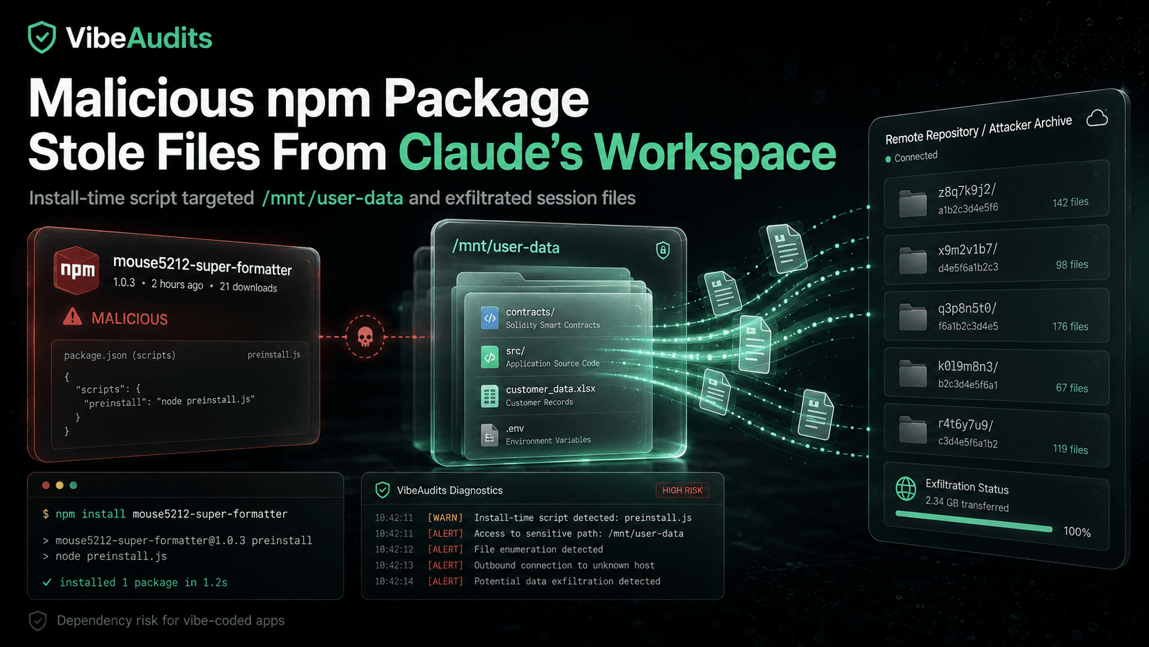 Malicious npm Package Stole Files From Claude's Sandbox