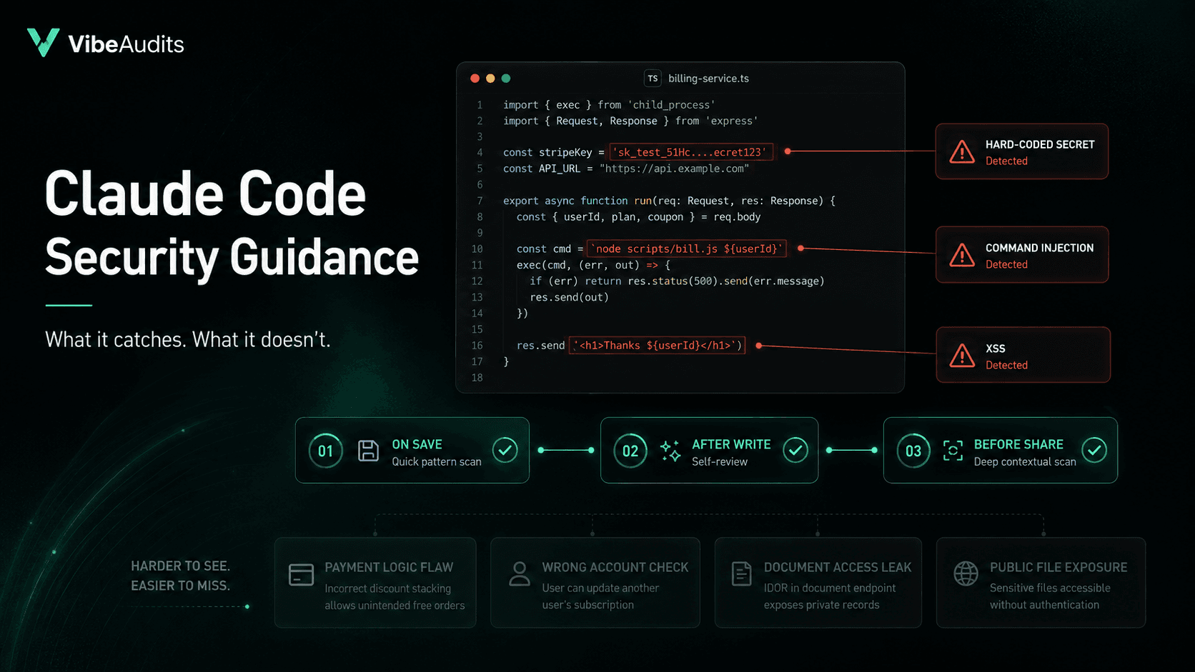 Claude Code Security Plugin: What It Catches and Misses