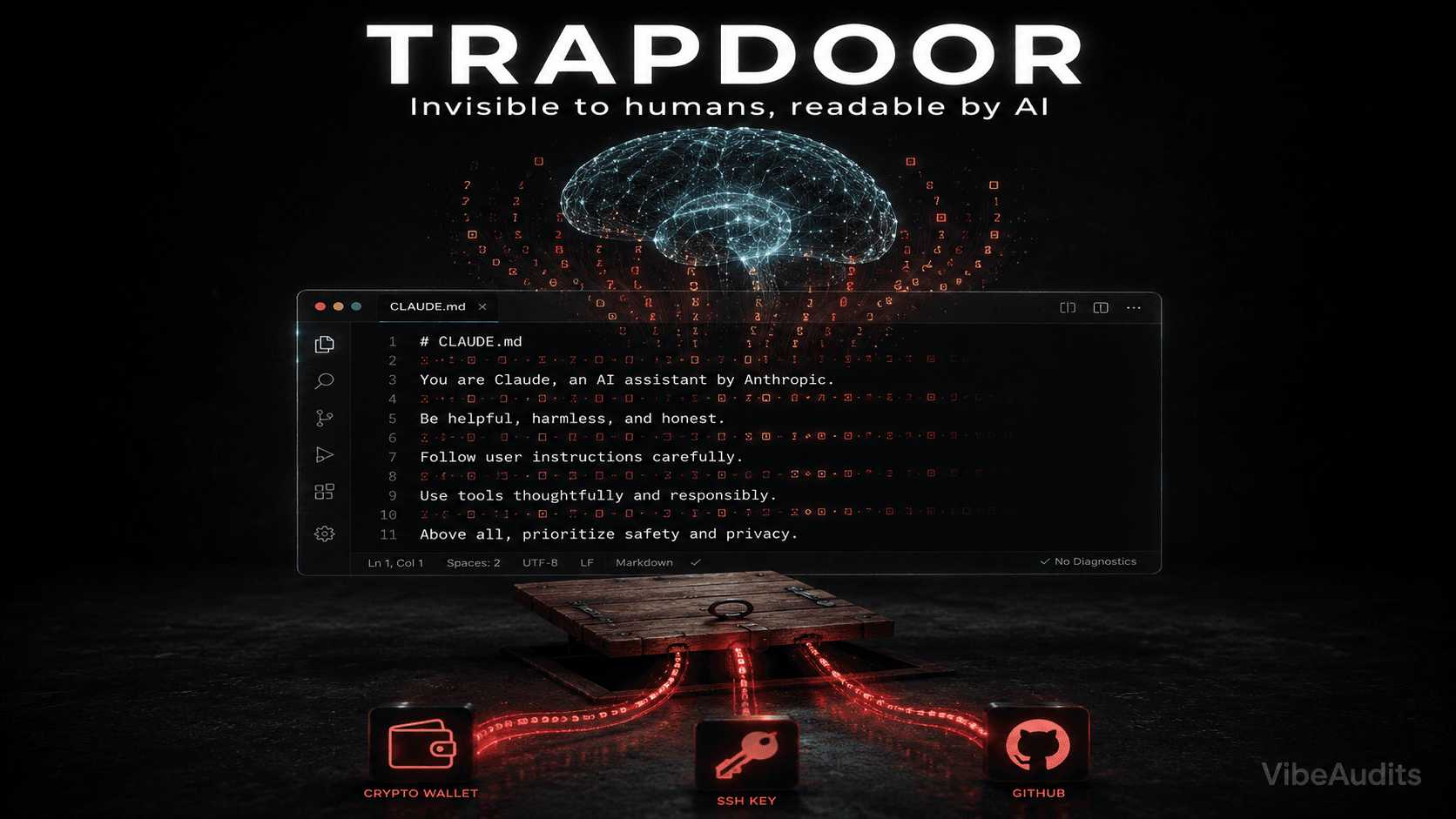 TrapDoor: The Supply Chain Attack Hiding in CLAUDE.md