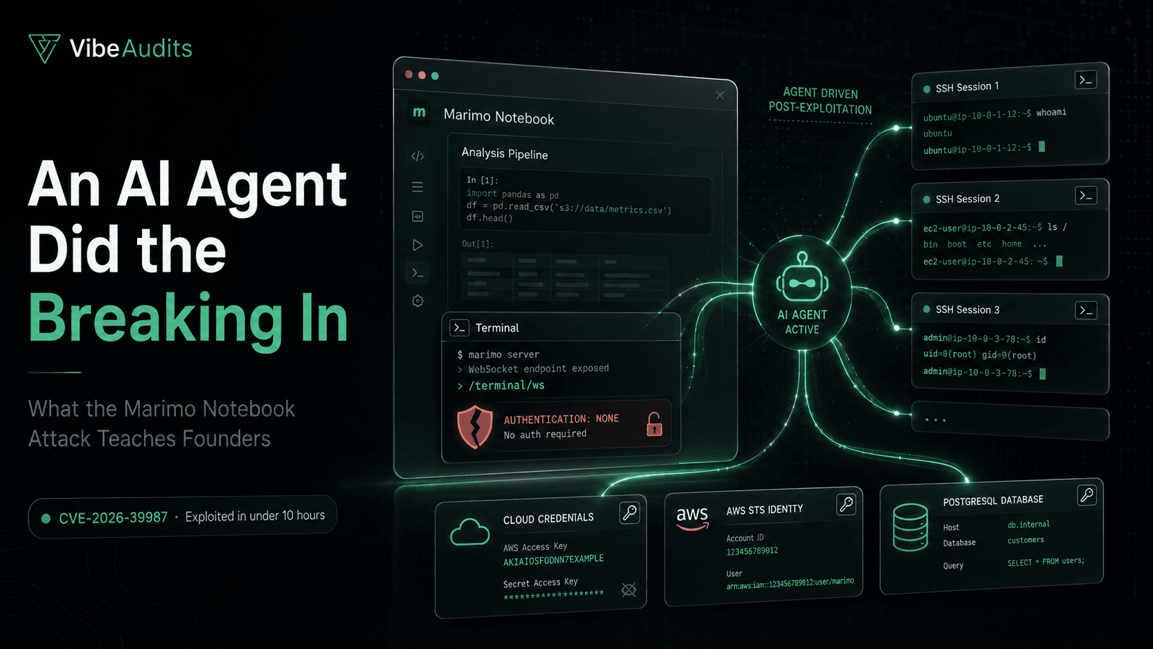 AI Agent Hacked a Python Notebook in Under 10 Hours